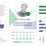 مروری بر گزارش ۲۰۲۰ نیوزو درزمینه مطالعه انگیزههای بازیکنان: قسمت ۲