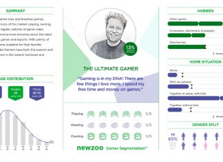 مروری بر گزارش ۲۰۲۰ نیوزو درزمینه مطالعه انگیزههای بازیکنان: قسمت ۲