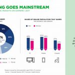 بازیکنان زن و مرد: چگونه شباهتها و تفاوتها، بازار بازی را شکل میدهند