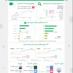کرونا چه اثری بر رفتار کاربران بازار گذاشته است؟