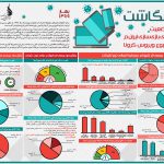 بازینگاشت «بررسی وضعیت شرکتهای بازیسازی ایران در شرایط شیوع ویروس کرونا»