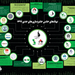 شبکه همکاری جایزه بازیهای جدی بزرگتر شد