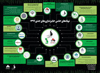 شبکه همکاری جایزه بازیهای جدی بزرگتر شد