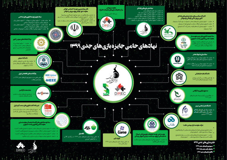 شبکه همکاری جایزه بازی‌های جدی بزرگ‌تر شد