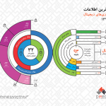 بازینگاشت «شاخصترین اطلاعات مصرف بازیهای دیجیتال در سال ۱۳۹۸»