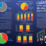بازینگاشت تماشای بازی 1398: تخمینی برای بازار استریمینگ در ایران