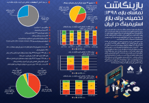 بازینگاشت تماشای بازی 1398: تخمینی برای بازار استریمینگ در ایران