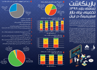 بازینگاشت تماشای بازی 1398: تخمینی برای بازار استریمینگ در ایران
