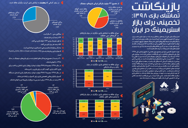 بازینگاشت تماشای بازی 1398: تخمینی برای بازار استریمینگ در ایران