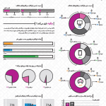 بازینگاشت همسنجی الگوی بازی در پلتفرمهای مختلف