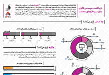 بازینگاشت همسنجی الگوی بازی در پلتفرمهای مختلف