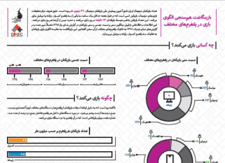 بازینگاشت همسنجی الگوی بازی در پلتفرمهای مختلف