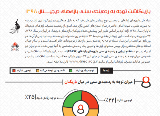 بازینگاشت توجه به ردهبندی سنی بازیهای دیجیتال ۱۳۹۸