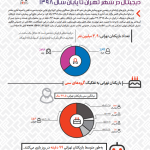 بازینگاشت نمایِ تهران؛ شاخصترین اطلاعات مصرف بازیهای دیجیتال در شهر تهران تا پایان سال ۱۳۹۸