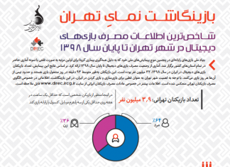 بازینگاشت نمایِ تهران؛ شاخصترین اطلاعات مصرف بازیهای دیجیتال در شهر تهران تا پایان سال ۱۳۹۸
