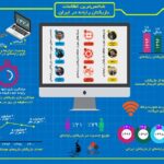 «گزارش اینفوگرافیک از وضعیت کلی بازیکنان پلتفرم رایانه در پیمایش ملی سال ۱۴۰۰»