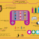 «گزارش اینفوگرافیک از وضعیت کلی بازیکنان پلتفرم کنسول در پیمایش ملی سال ۱۴۰۰»