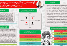گونه‌شناسی فرابازیکن‌ها: شناسایی انواع بازیکنان بر اساس فعالیت‌های فراتر از بازی