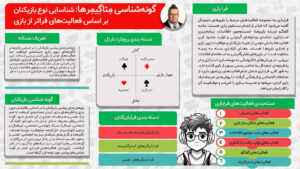 گونه‌شناسی فرابازیکن‌ها: شناسایی انواع بازیکنان بر اساس فعالیت‌های فراتر از بازی