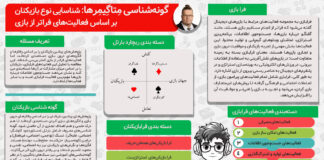 گونهشناسی فرابازیکنها: شناسایی انواع بازیکنان بر اساس فعالیتهای فراتر از بازی گونهشناسی فرابازیکنها: شناسایی انواع بازیکنان بر اساس فعالیتهای فراتر از بازی