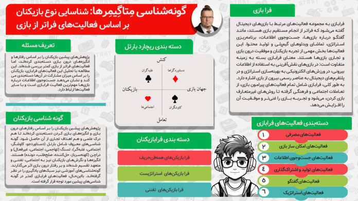 گونه‌شناسی فرابازیکن‌ها: شناسایی انواع بازیکنان بر اساس فعالیت‌های فراتر از بازی