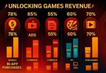 رازهای درآمدزایی بازیها: عادتهای بازیکنان و شیوههای پرداخت در غرب قفلگشایی درآمد بازیها: مدلهای درآمدی، روشهای پرداخت و رفتار بازیکنان تا ۲۰۲۷