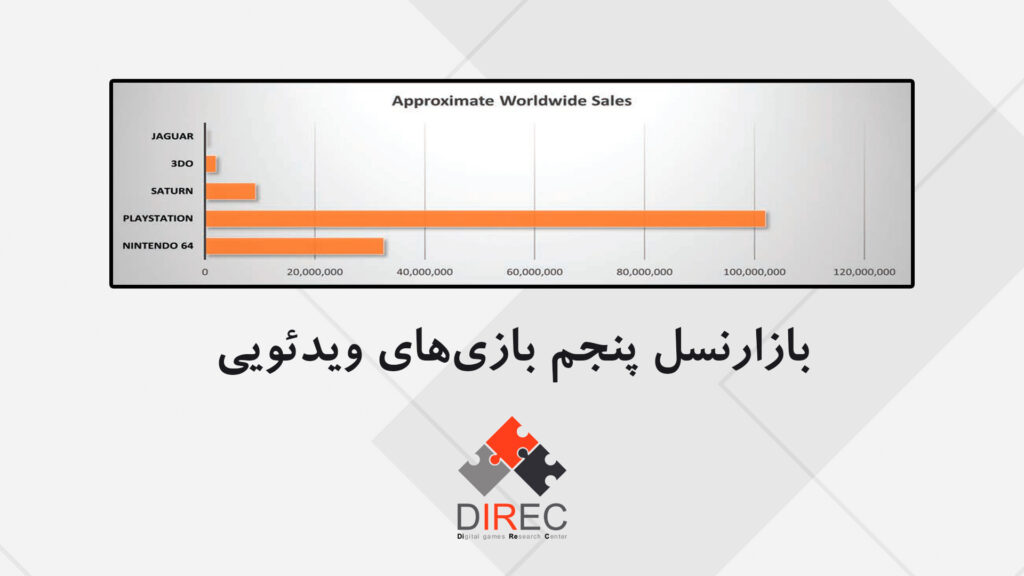 خلاصه بازار نسل پنجم بازیهای ویدئویی