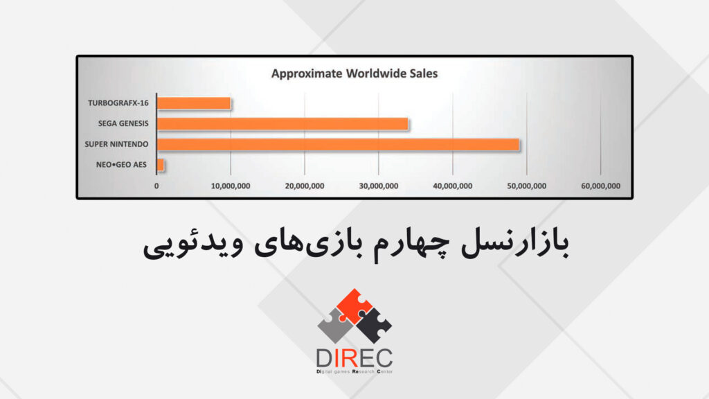 خلاصه بازار نسل چهارم بازیهای ویدئویی