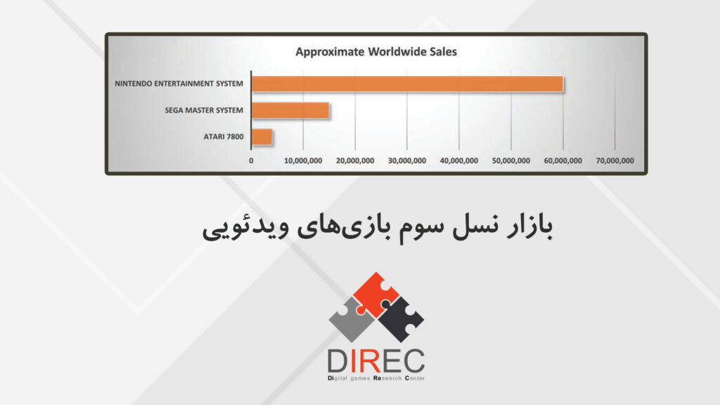 بازار نسل سوم بازیهای ویدئویی