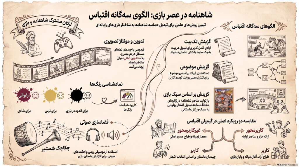 اقتباس_شاهنامه_در_عصر_بازی