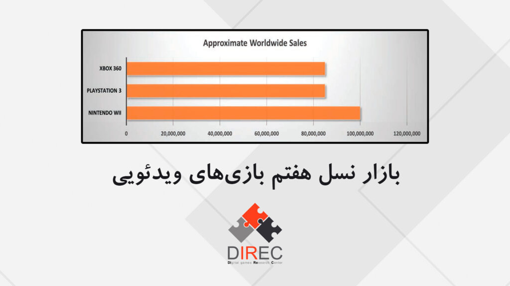 خلاصه بازار نسل هفتم بازی‌های ویدئویی