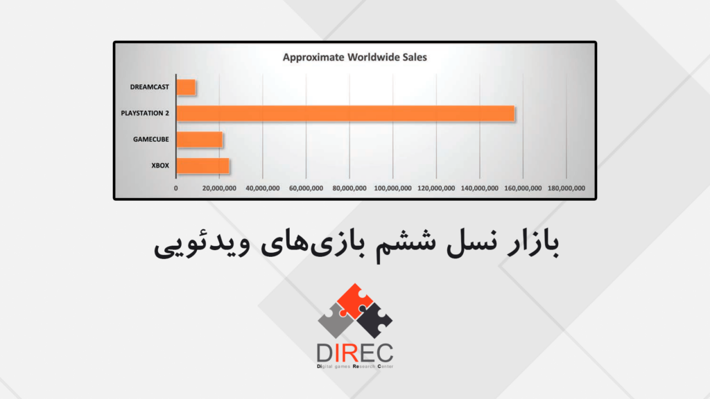 نسل ششم بازیهای ویدئویی