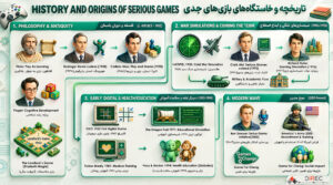 تاریخچه بازی‌های جدی؛ از اندیشه‌های افلاطون تا شبیه‌سازی‌های هوشمند آموزشی و اجتماعی