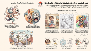 گروتسک در بازی‌های دیجیتال ایرانی؛ تحلیل بر اساس نظریه باختین
